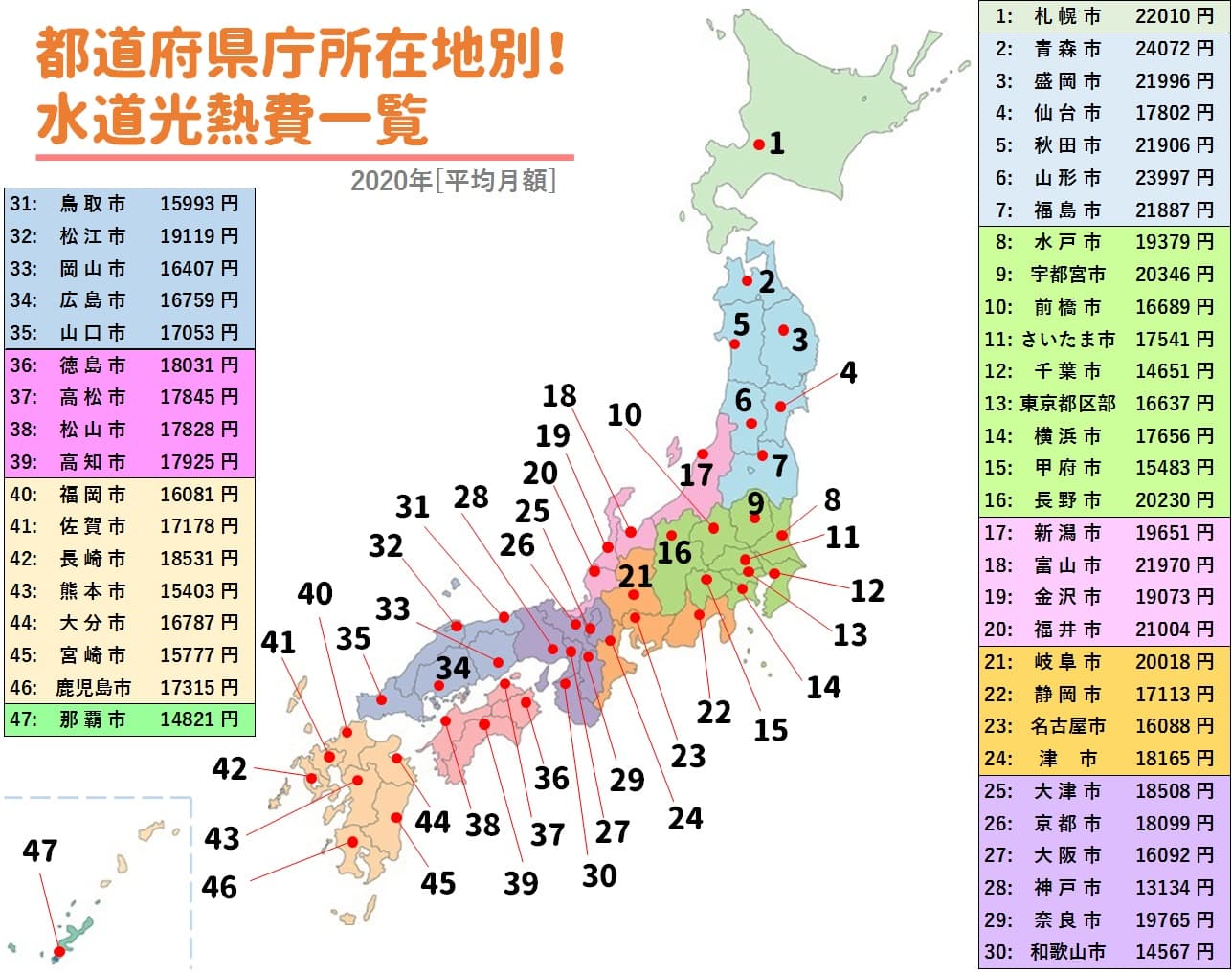 都道府県庁所在地の地域差が分かる水道光熱費の全国平均月額一覧｜2020年「家計調査」統計データ