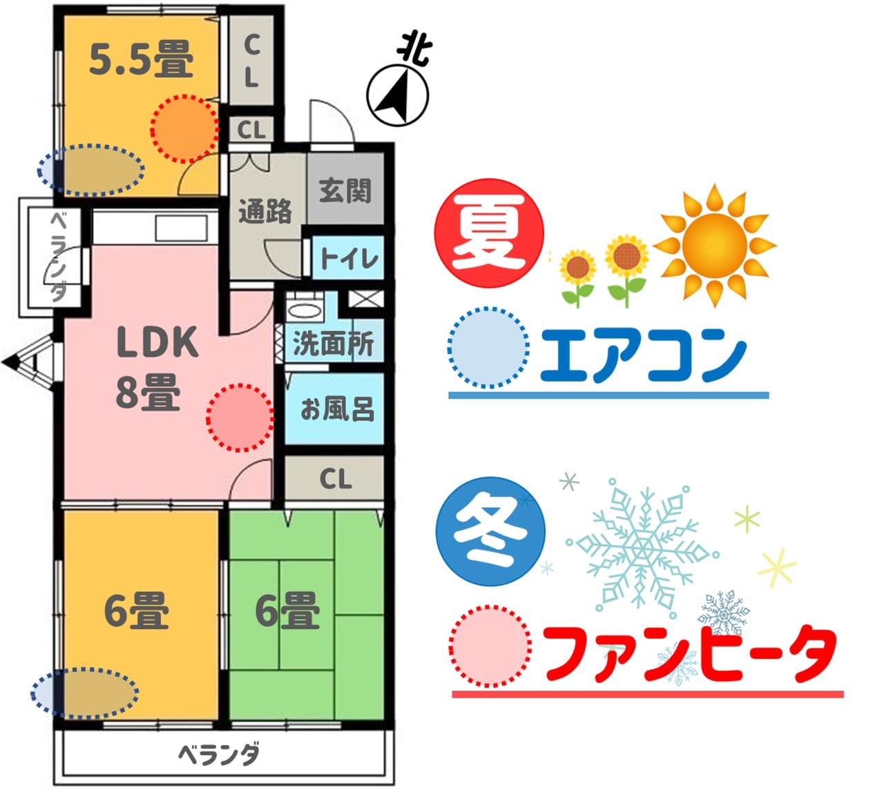 3LDK家族3人暮らしの夏冬の水道光熱費に影響する冷暖房の配置場所